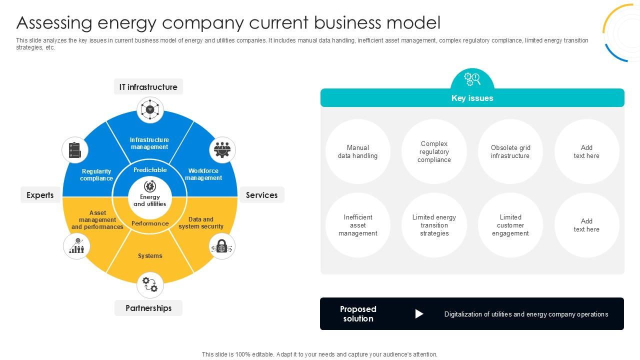 Assessing Energy Company Current Digital Transformation Journey PPT Slide DT SS V