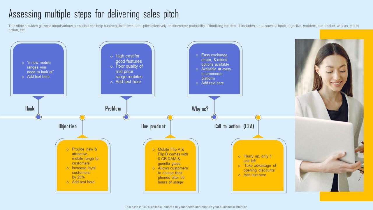Assessing Multiple Steps Effective Sales Strategy To Enhance Customer Retention Inspiration Pdf