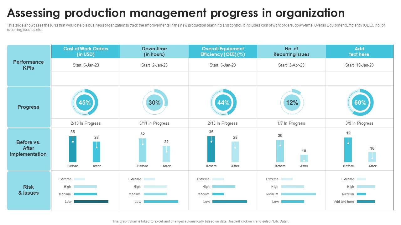 Assessing Production Management Progress Streamlining Production Operational Background PDF