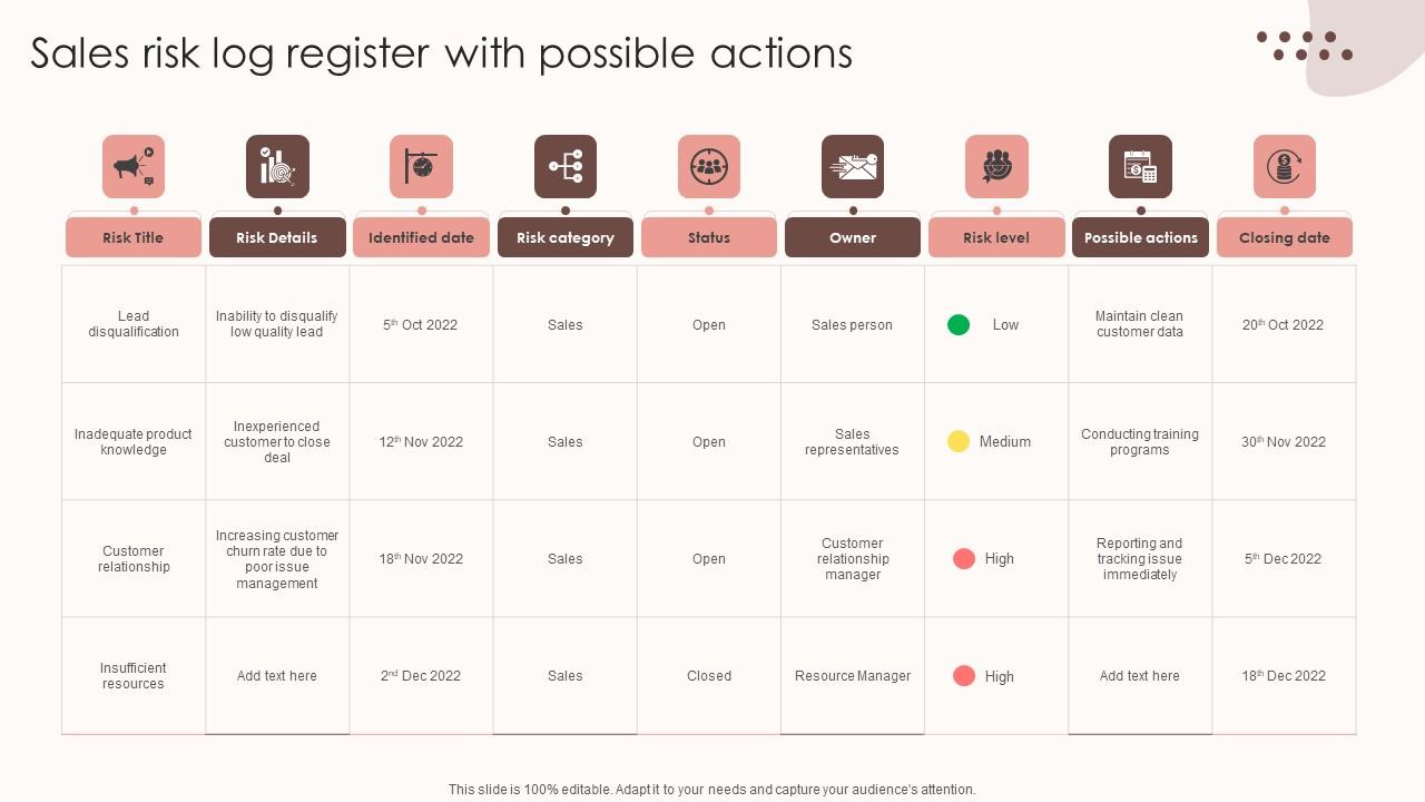 Assessing Sales Risks Sales Risk Log Register With Possible Actions Themes PDF