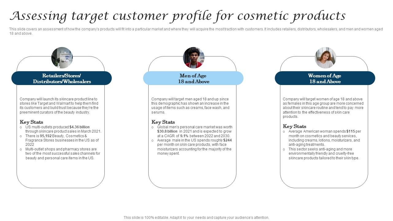 Assessing Target Customer Profile For Cosmetic Industry Business Mockup Pdf