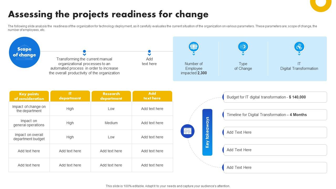 Assessing The Projects Readiness For Change Strategies For Success In Digital