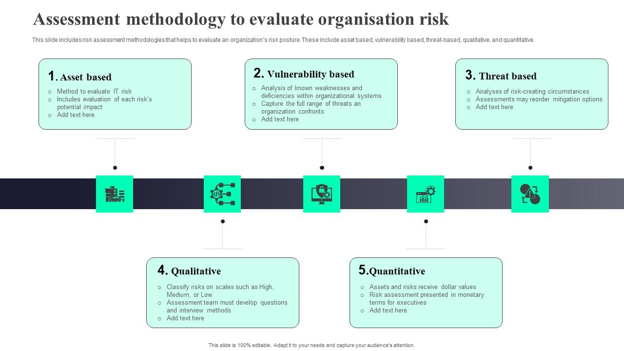 Assessment Methodology To Evaluate Organisation Risk Diagrams Pdf