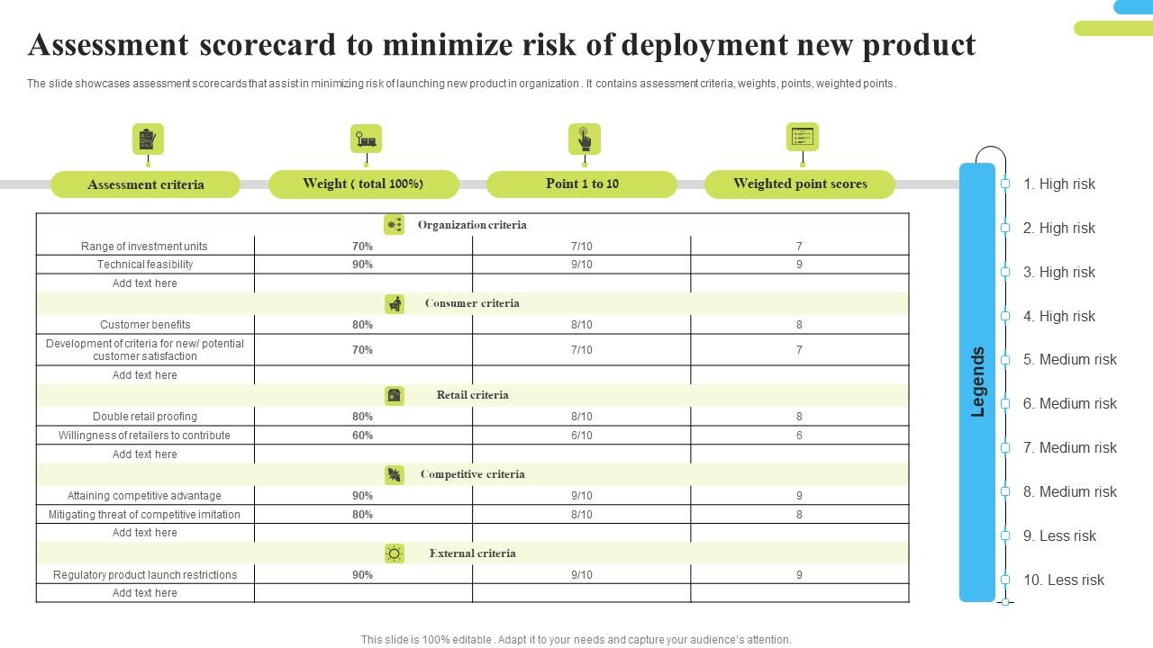 Assessment Scorecard To Minimize Risk Of Deployment New Product Topics Pdf