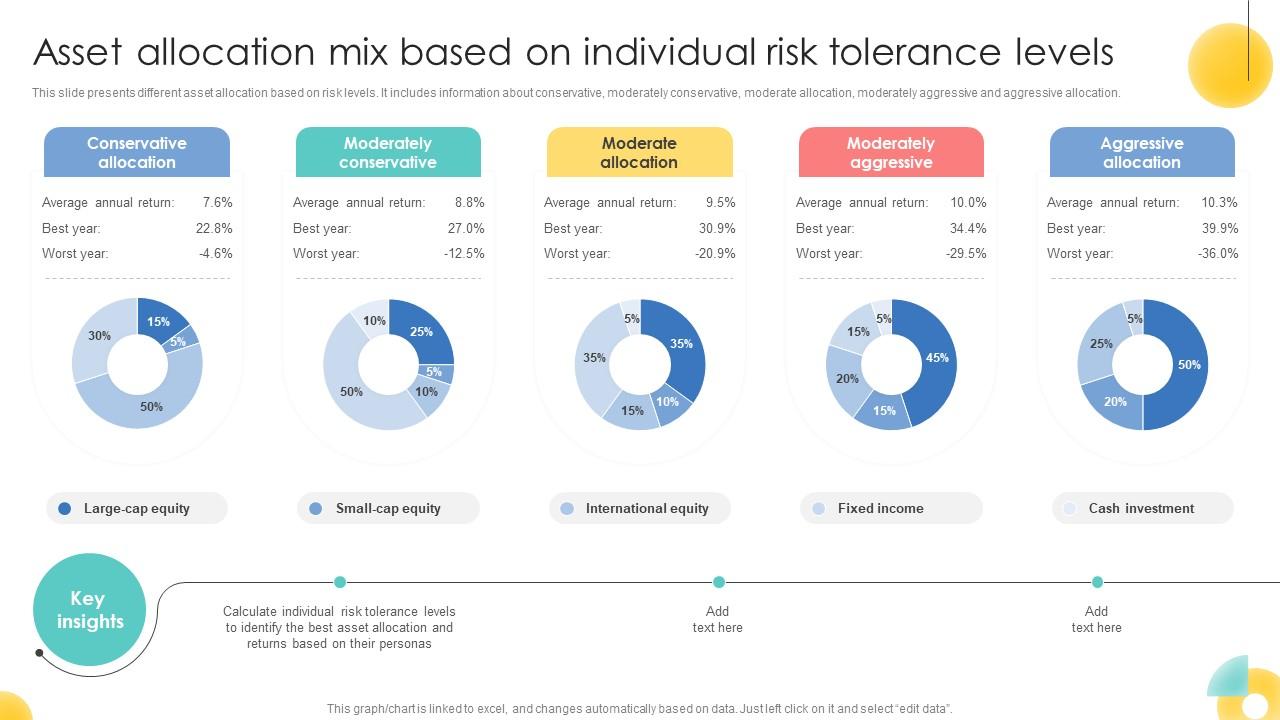 Asset Allocation Mix Based On Individual Risk Strategic Investment Plan For Optimizing Risk SS V