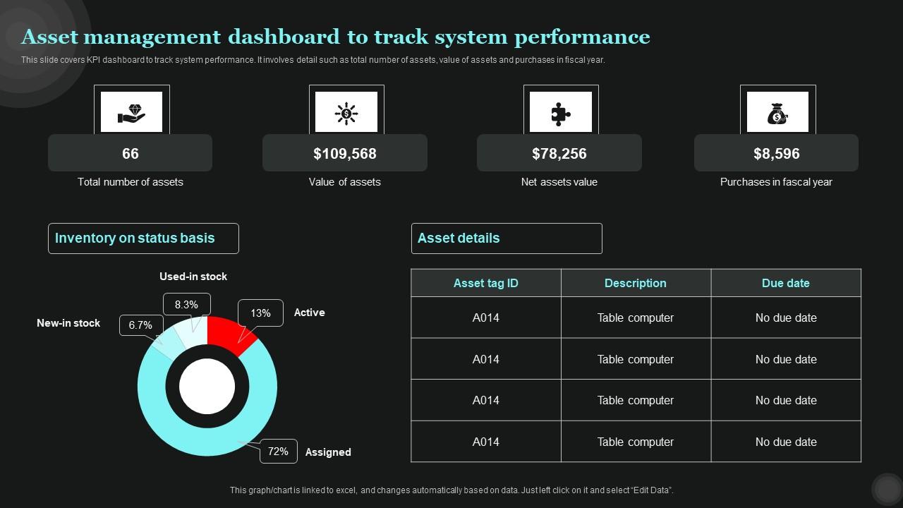 Asset Management Dashboard To Track Tech Asset Management Diagrams Pdf