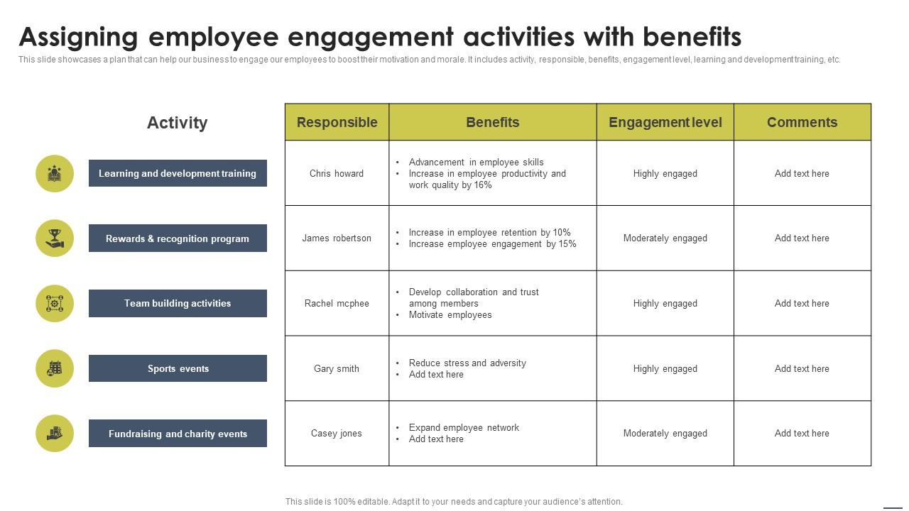 Assigning Employee Engagement Activities With Staff Management Approache Formats Pdf