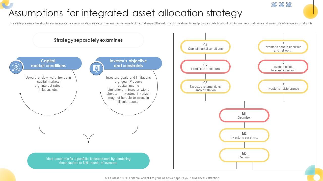 Assumptions For Integrated Asset Allocation Strategy Strategic Investment Plan For Optimizing Risk SS V
