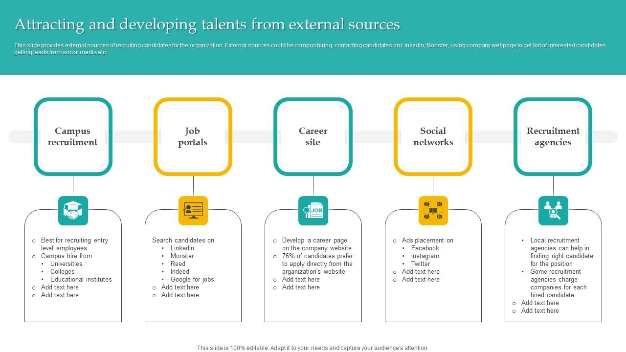 Attracting And Developing Talents Administering Diversity And Inclusion At Workplace Elements Pdf