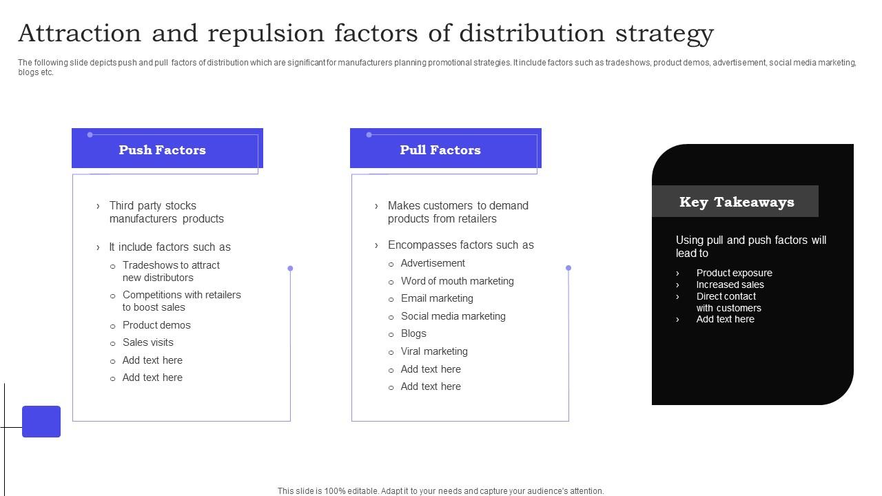 Attraction And Repulsion Factors Of Distribution Strategy Mockup Pdf