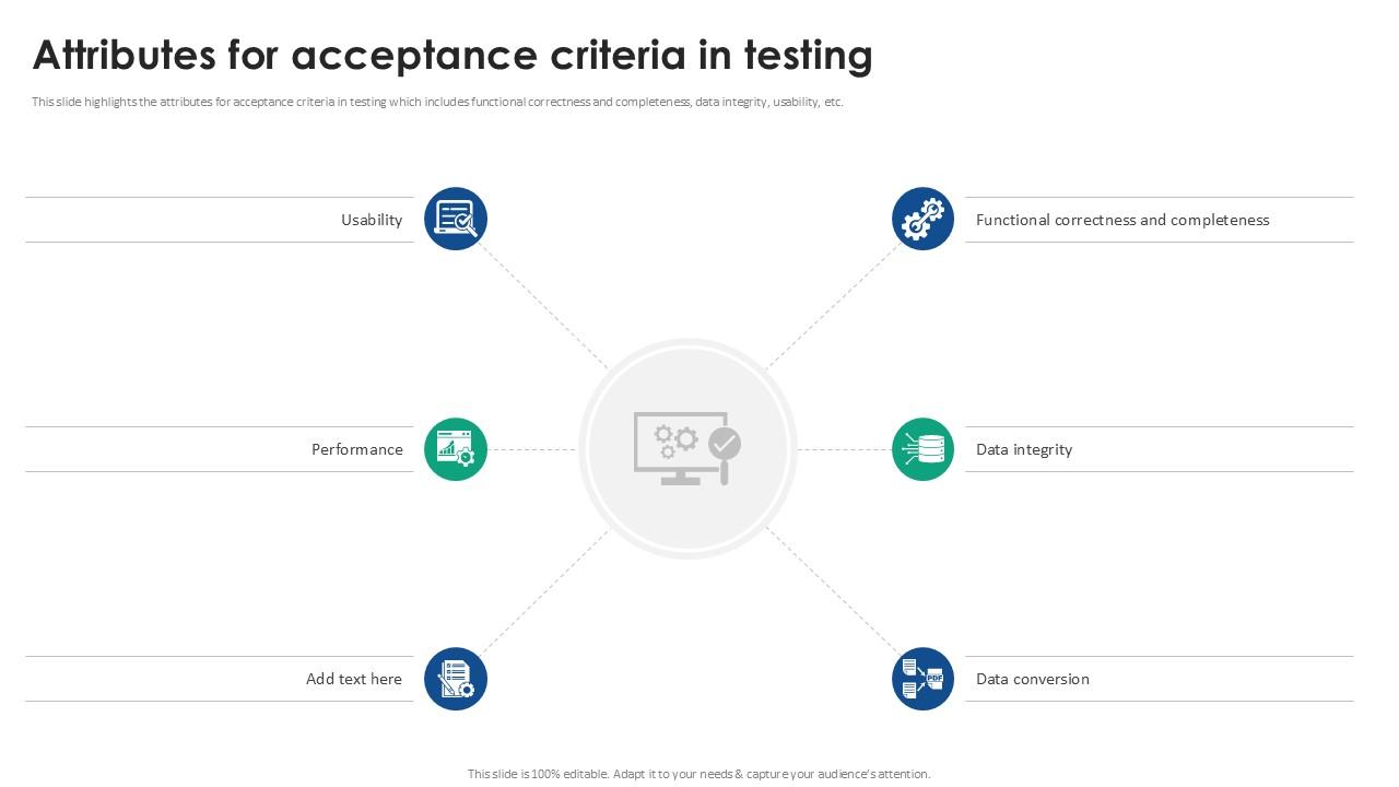Attributes For Acceptance Criteria In Acceptance Testing Strategies Ppt Example