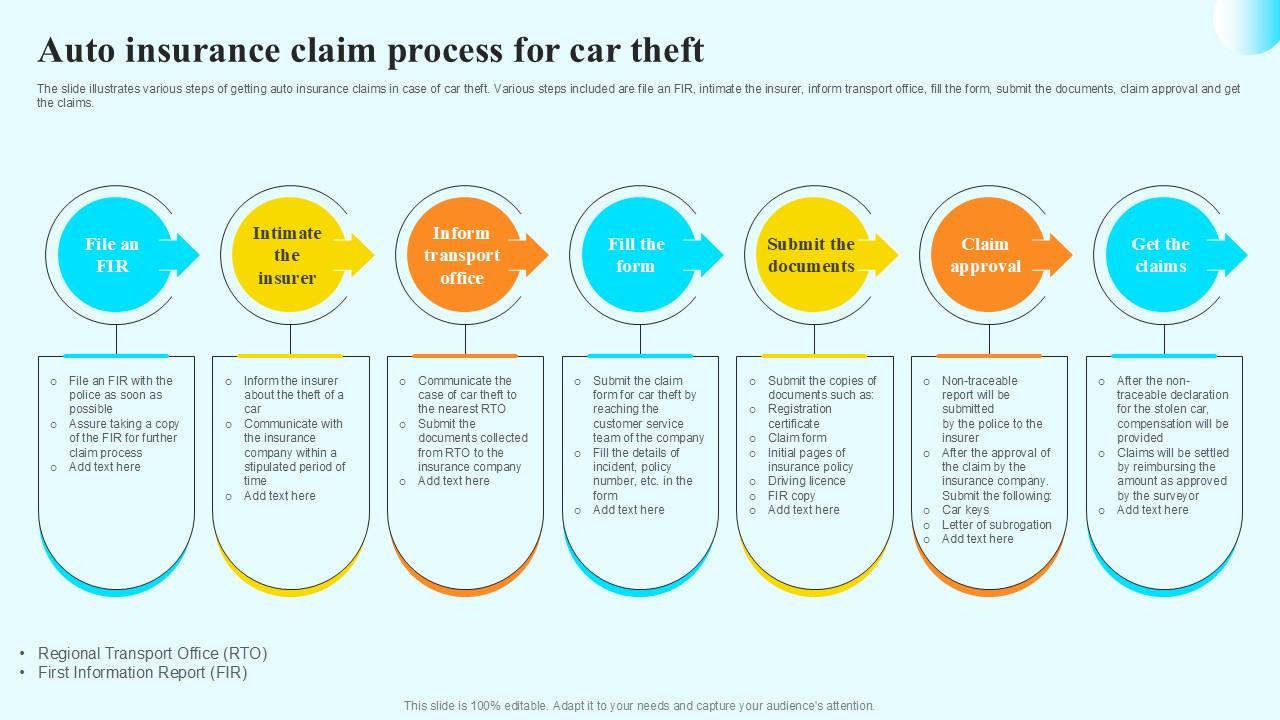 Auto Insurance Claim Process Steps By Step Guide For Claiming Car PPT PowerPoint