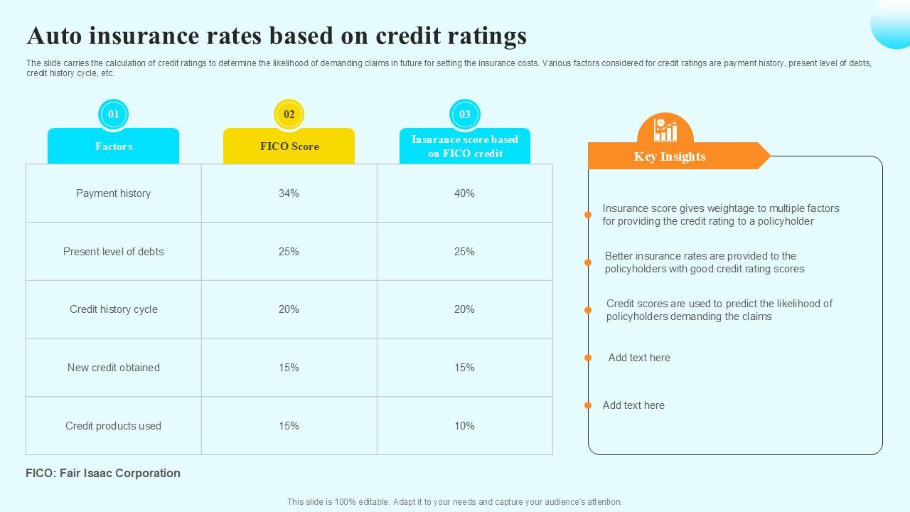 Auto Insurance Rates Based On Steps By Step Guide For Claiming Car PPT Sample