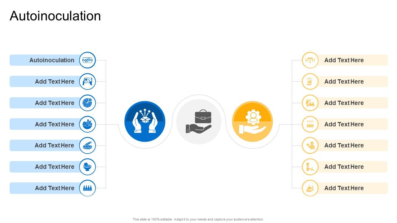 Autoinoculation In Powerpoint And Google Slides Cpb