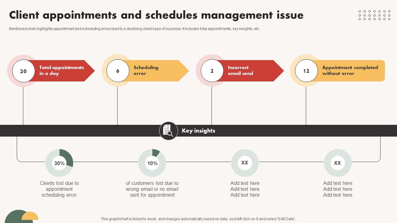 Automated Communication System Client Appointments And Schedules Management