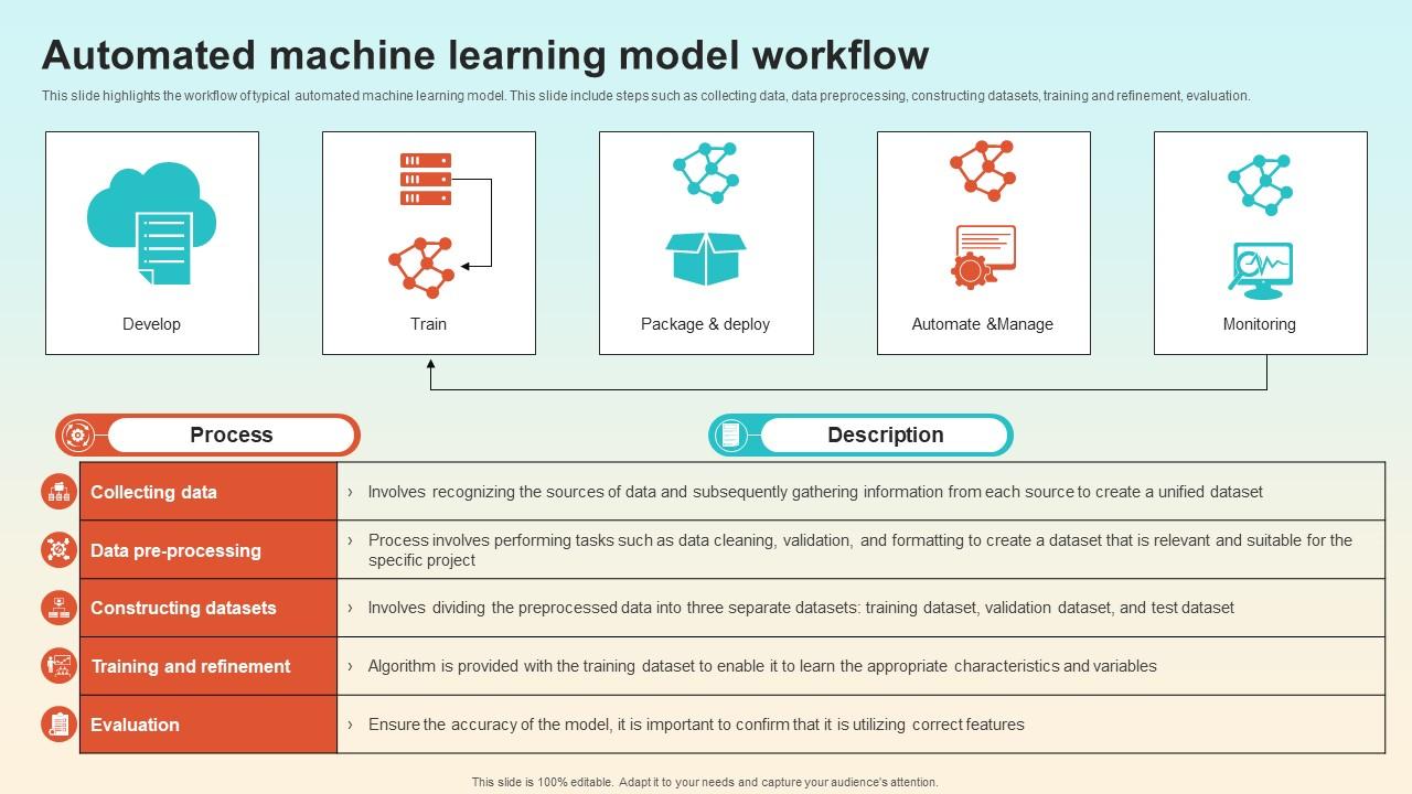 Automated Machine Learning Model Workflow Introduction To MLOPs IT