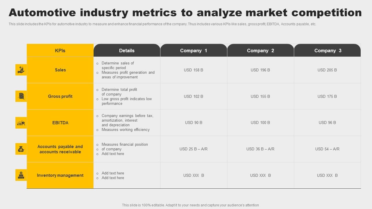 Automotive Industry Metrics To Analyze Market Competition Summary Pdf