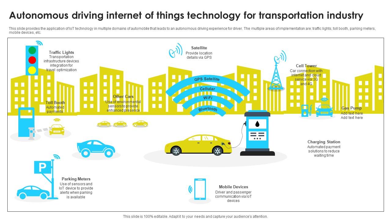 Autonomous Driving Internet Of Things Technology For Transportation Industry Information Pdf
