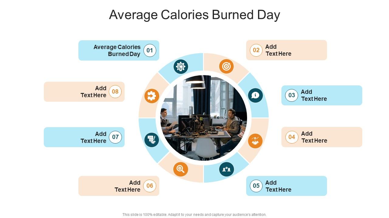 Average Calories Burned Day In Powerpoint And Google Slides Cpb