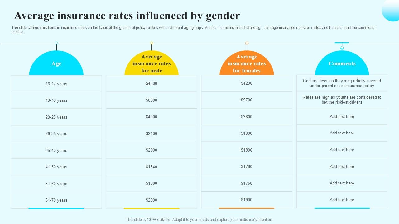 Average Insurance Rates Influenced Steps By Step Guide For Claiming Car PPT Slide