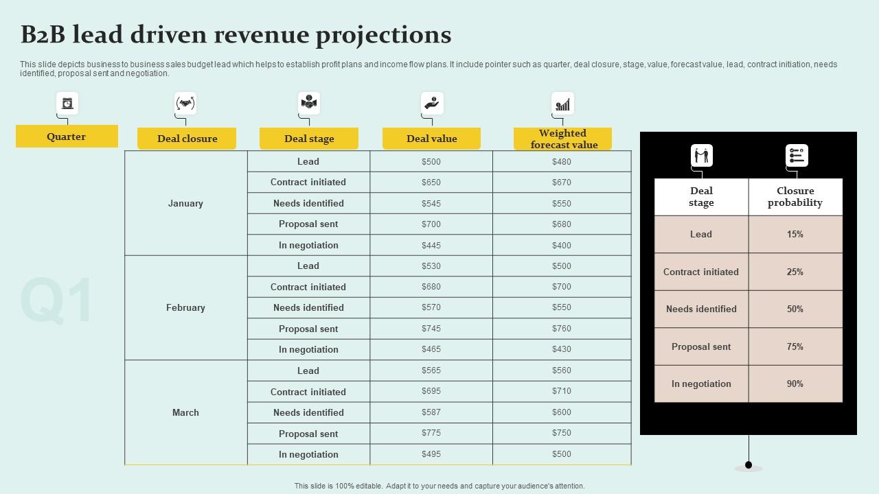 B2B Lead Driven Revenue Projections Pictures Pdf