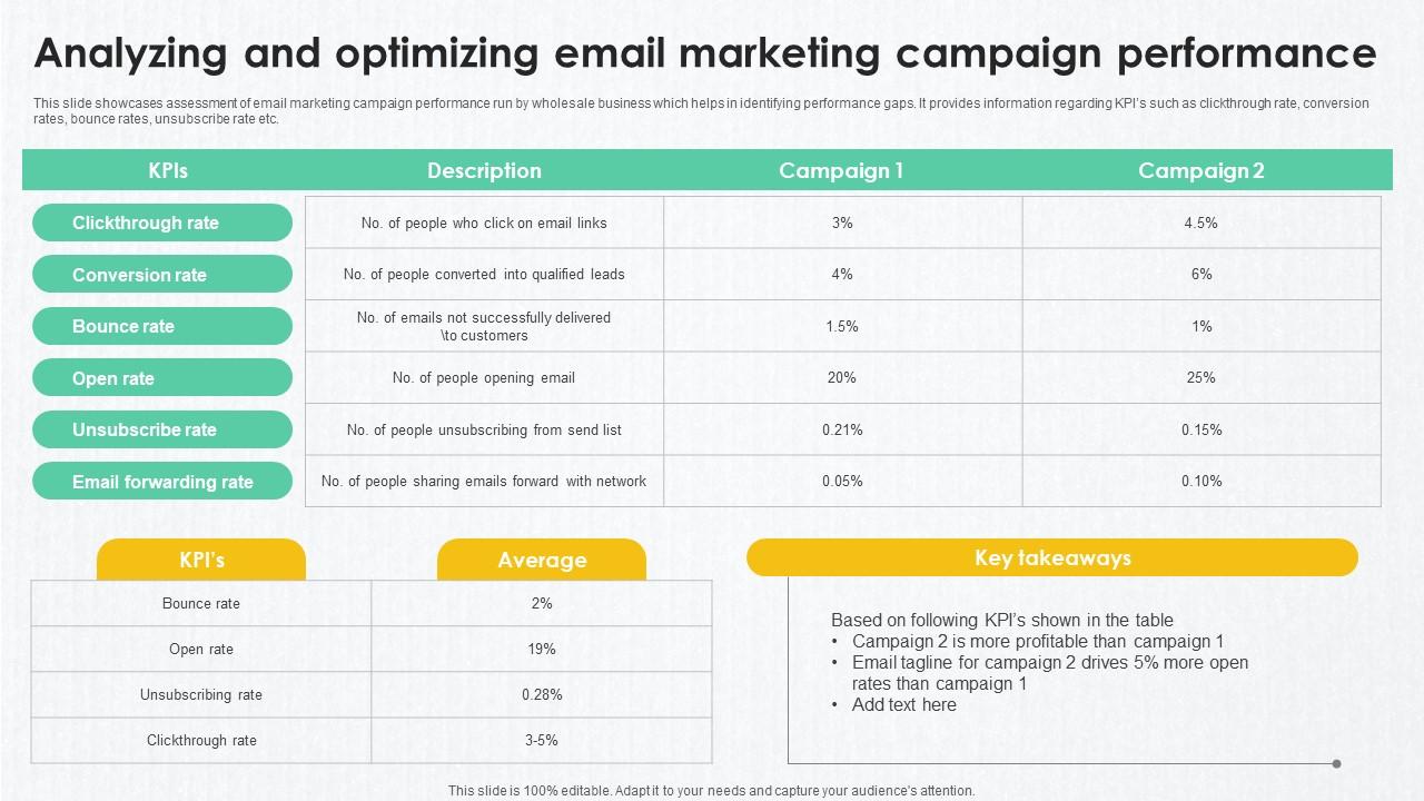 B2B Marketing Techniques Analyzing And Optimizing Email Marketing Campaign