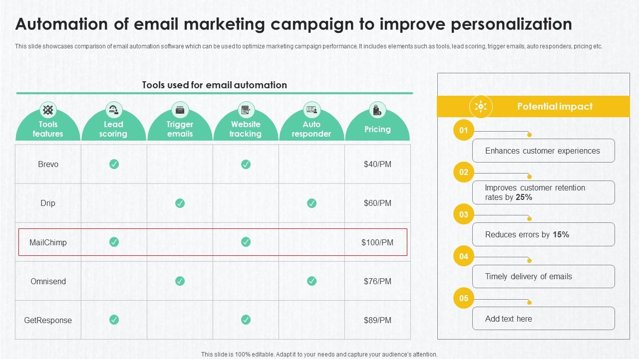 B2B Marketing Techniques Automation Of Email Marketing Campaign To Improve