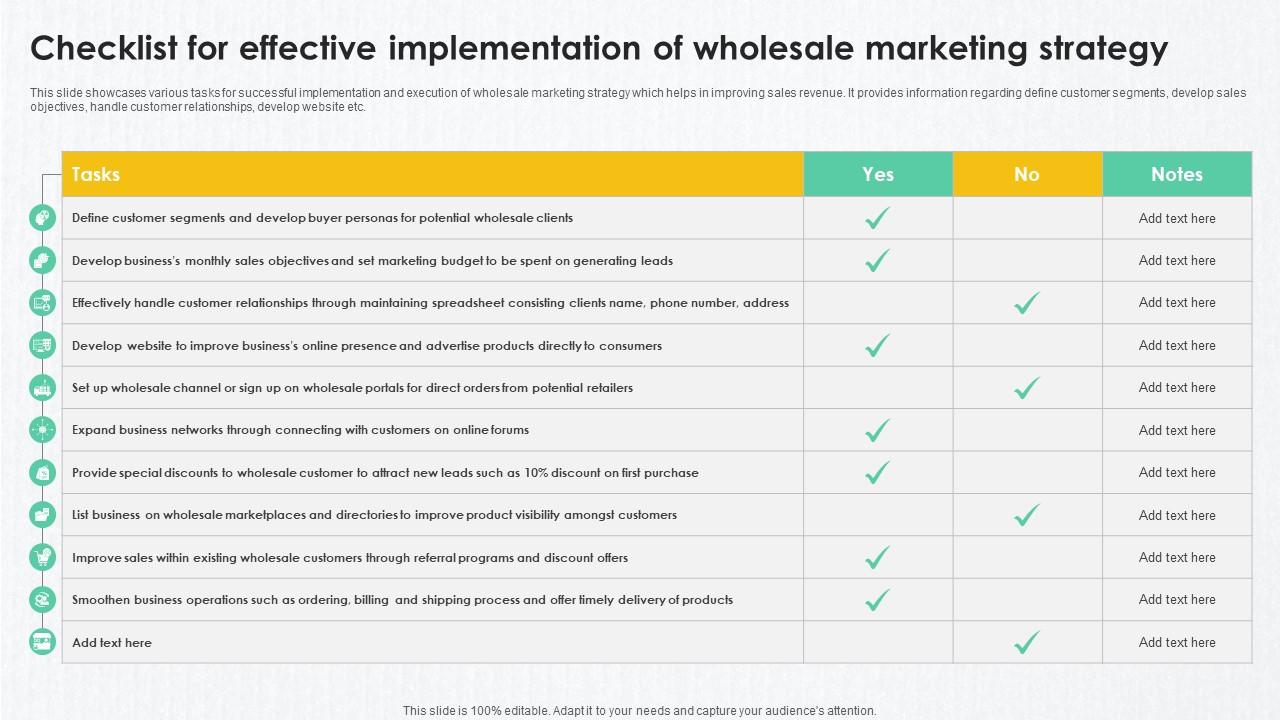 B2B Marketing Techniques Checklist For Effective Implementation Of Wholesale