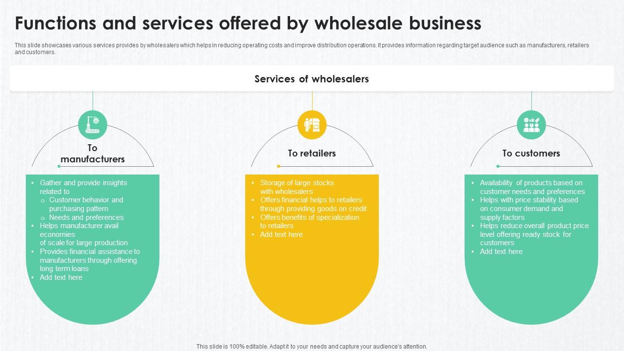 B2B Marketing Techniques Functions And Services Offered By Wholesale Business