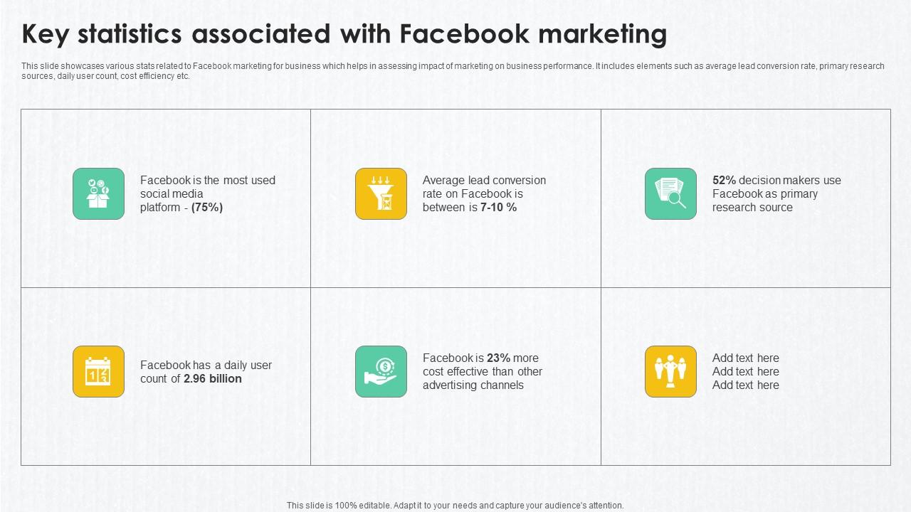B2B Marketing Techniques Key Statistics Associated With Facebook Marketing