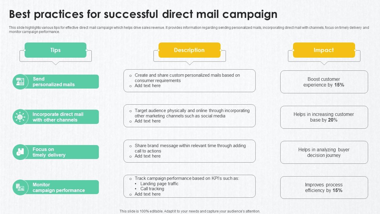 B2B Marketing Techniques To Best Practices For Successful Direct Mail Campaign