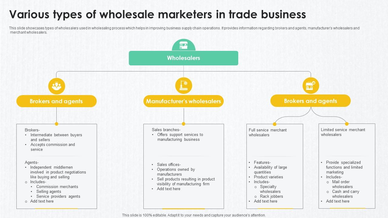 B2B Marketing Techniques Various Types Of Wholesale Marketers In Trade Business
