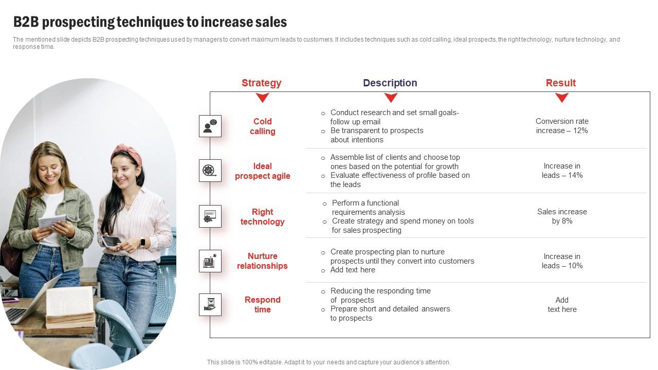 B2B Prospecting Techniques To Increase Sales Sample Pdf