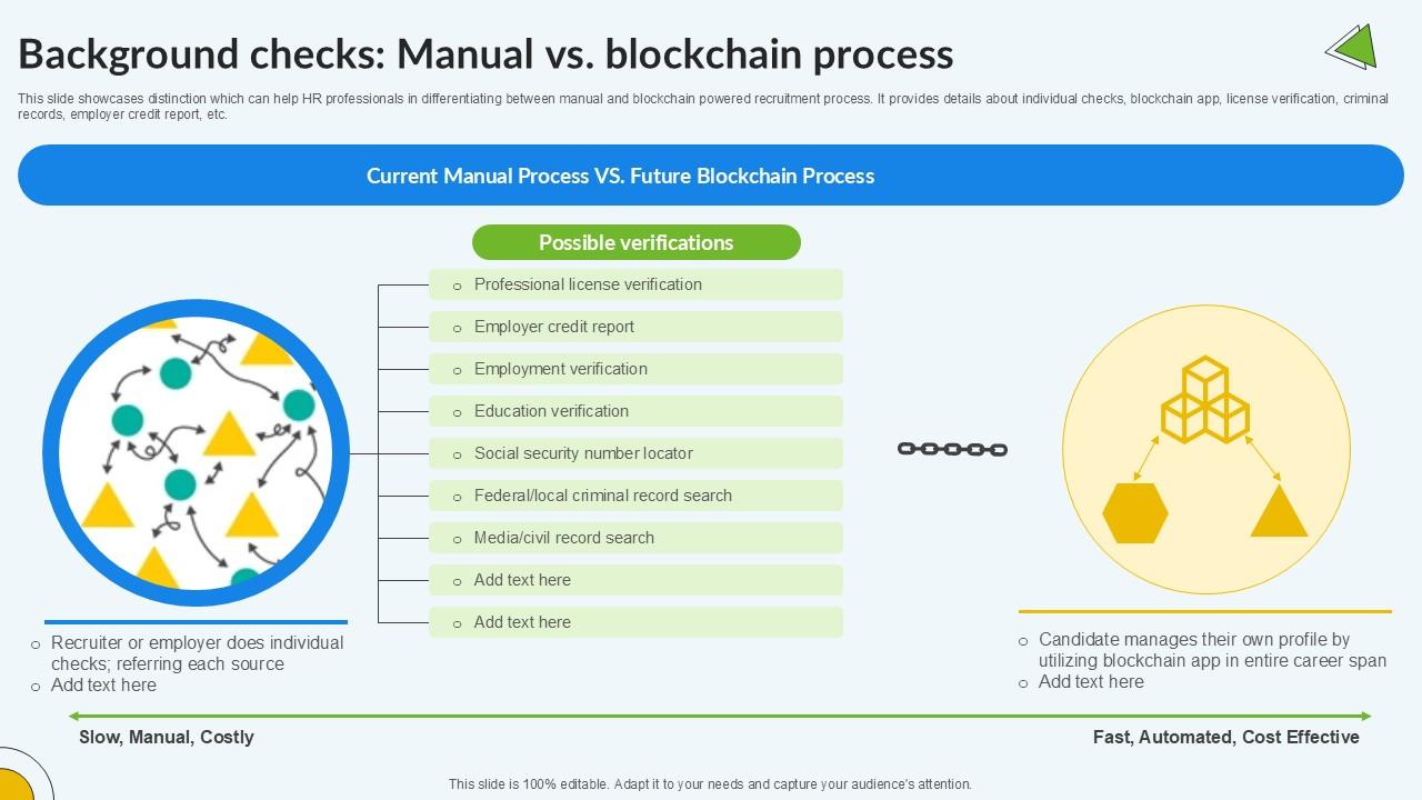Background Checks Manual Enhancing Recruitment Process PPT Example