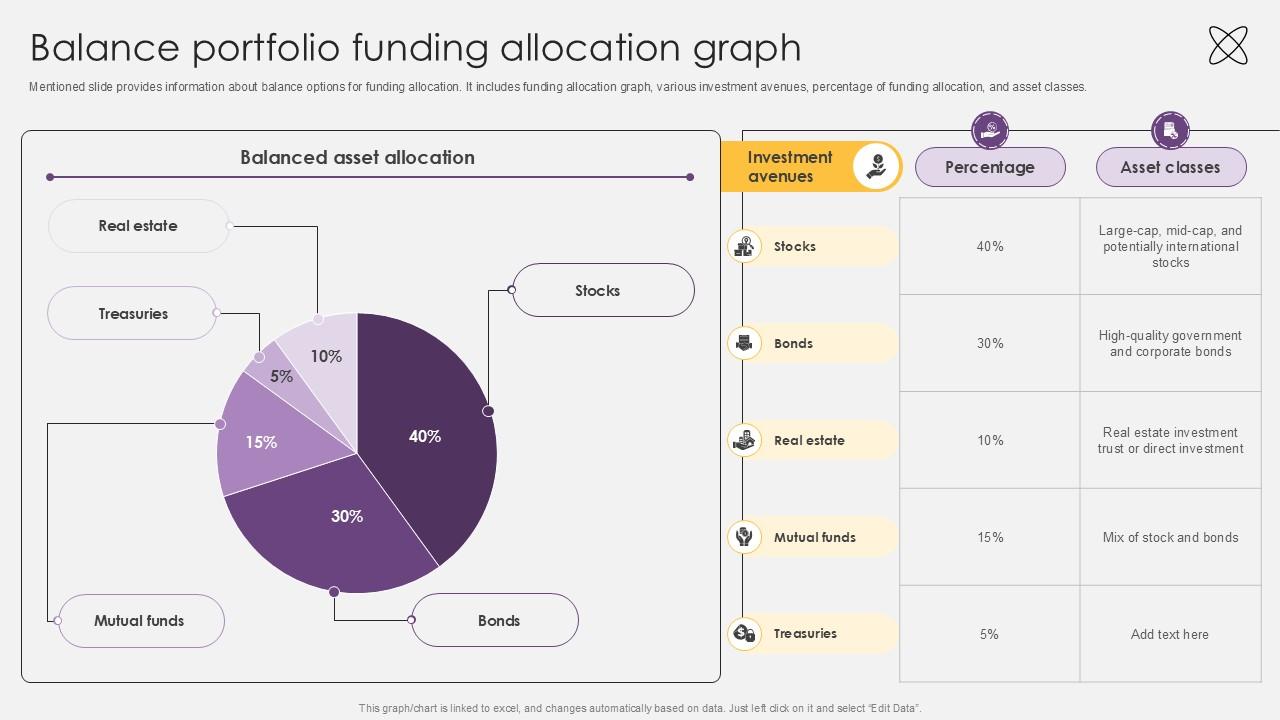 Balance Portfolio Funding Allocation Graph Investment Fund PPT Presentation