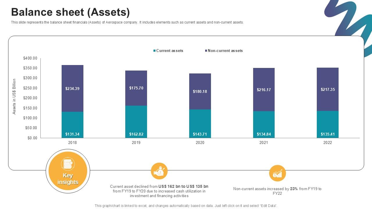 Balance Sheet Assets Digital Marketings Strategies PPT Template CP SS V