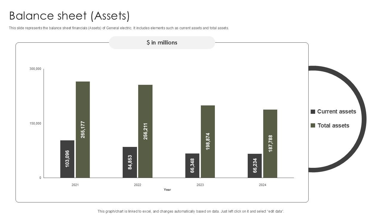 Balance Sheet Assets Military Aircraft Engine Manufacturing PPT Example CP SS V