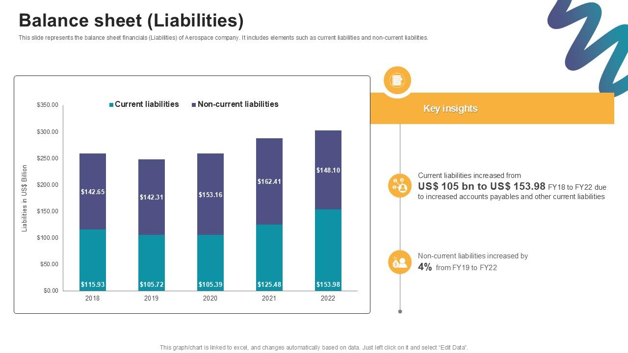 Balance Sheet Liabilities Digital Marketings Strategies PPT PowerPoint CP SS V