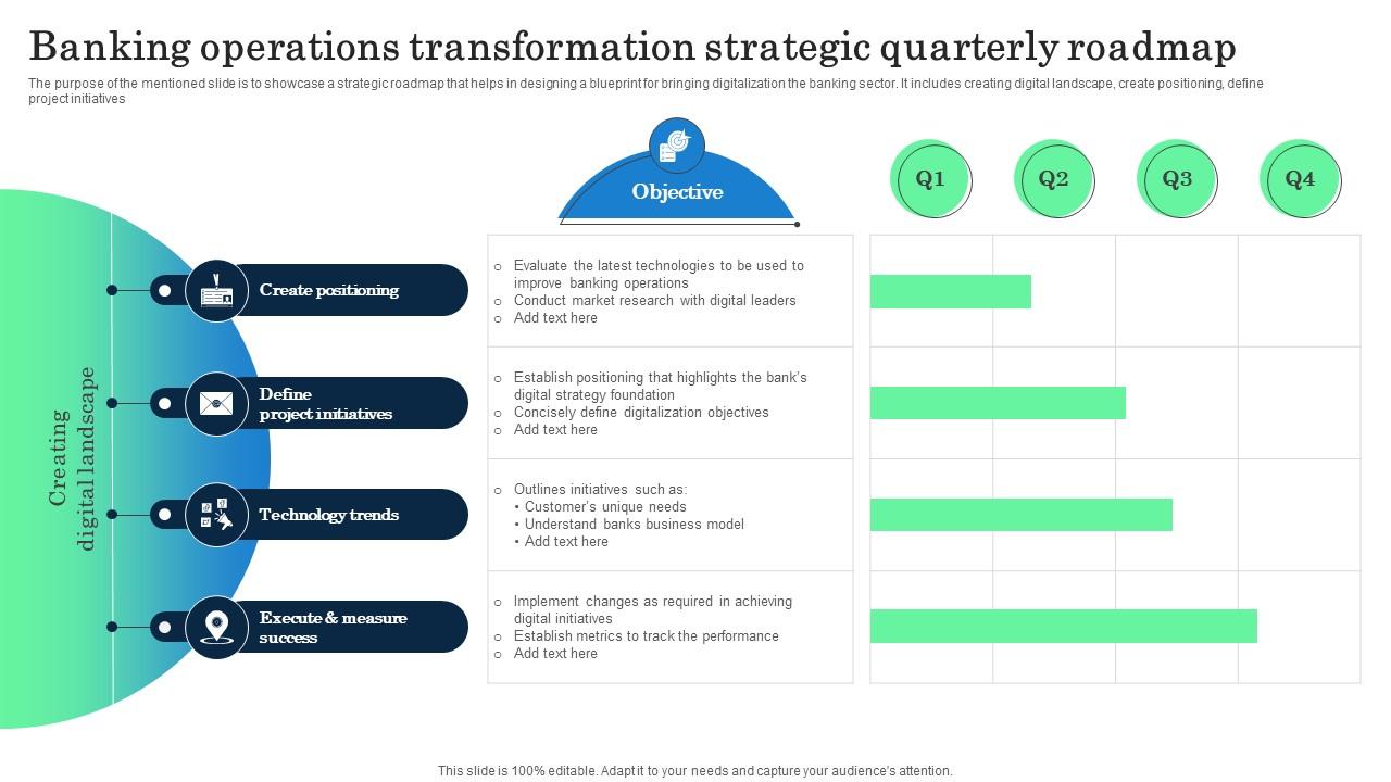 Banking Operations Transformation Strategic Incorporating Banking Operational Growth
