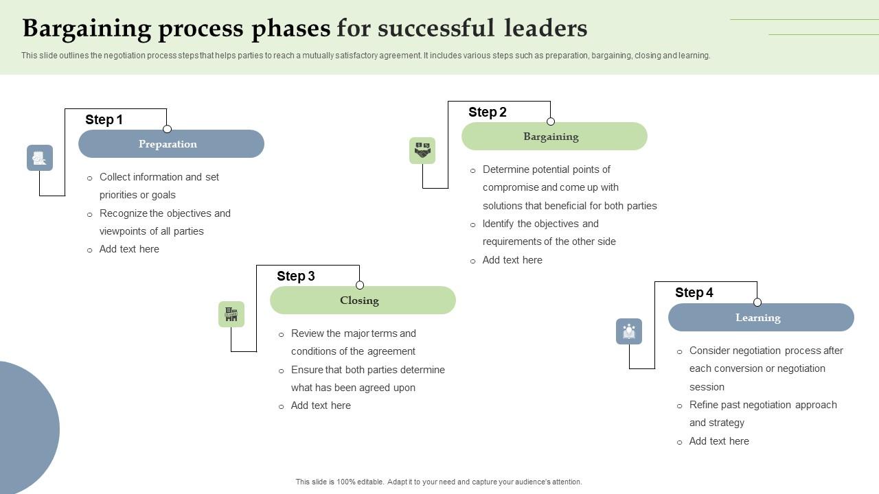 Bargaining Process Phases For Successful Leaders Background Pdf