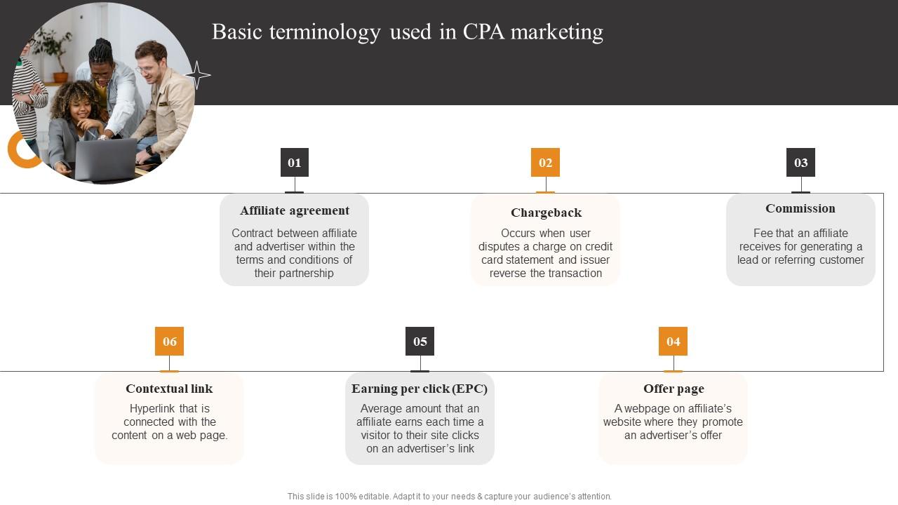 Basic Terminology Used In Tactics To Optimize Corporate Performance Microsoft Pdf