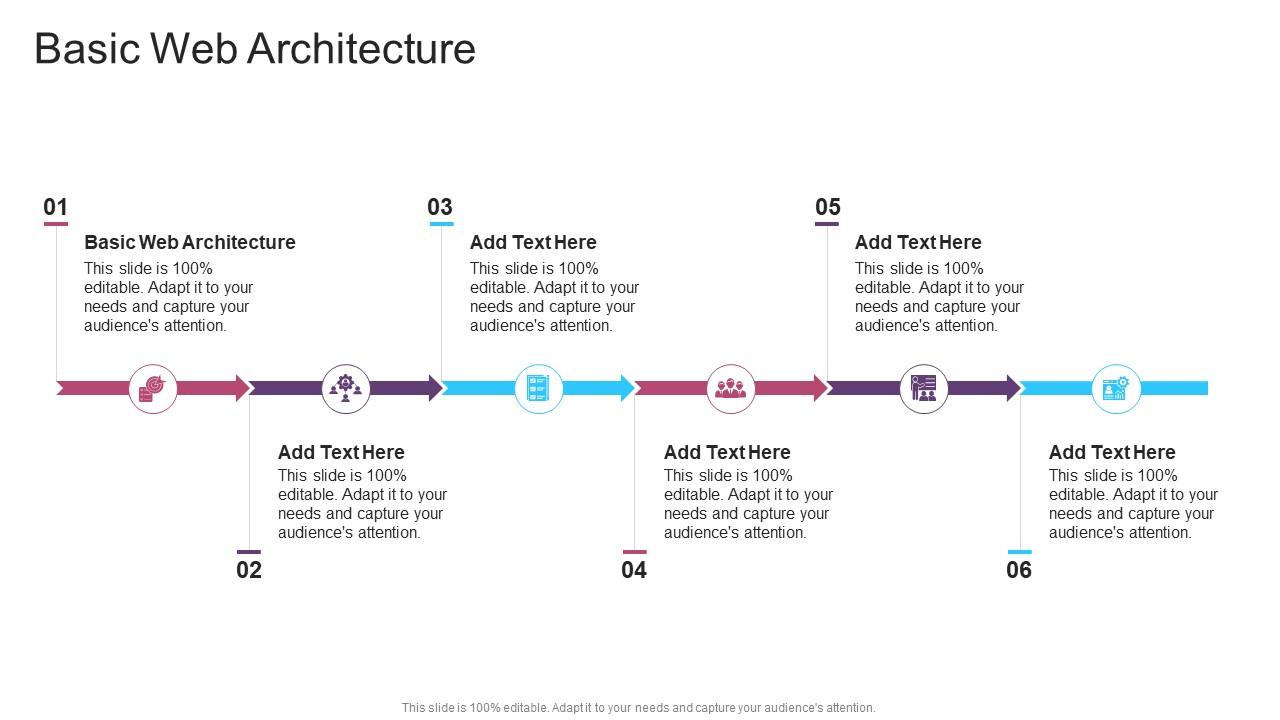 Basic Web Architecture In Powerpoint And Google Slides Cpb