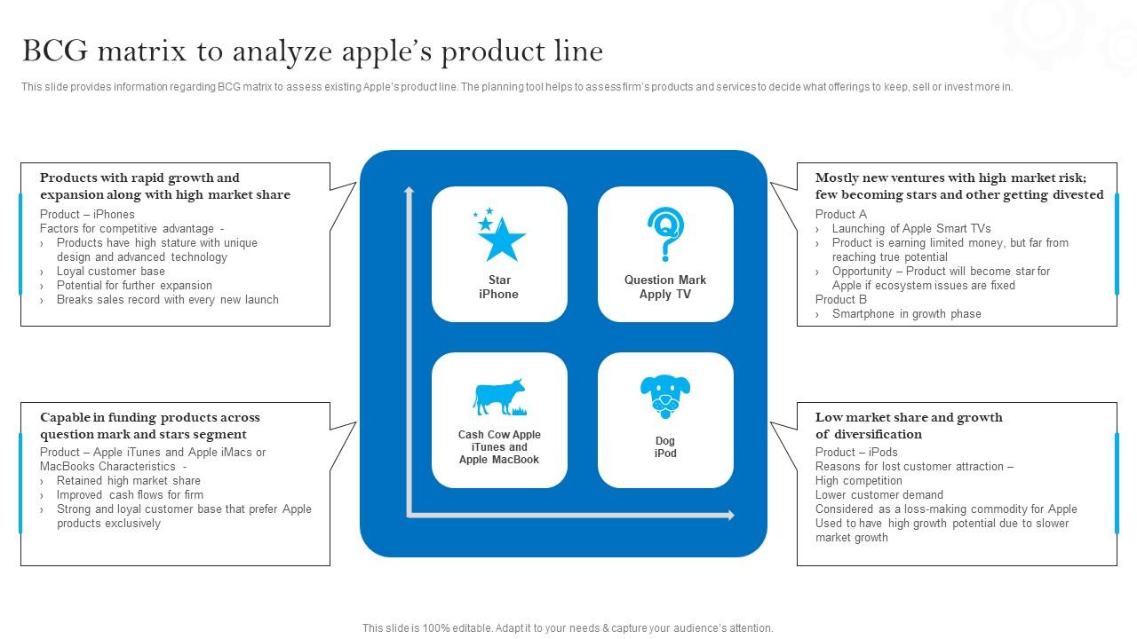 Bcg Matrix To Analyze Apples Product Line Apples Brand Promotional Measures Graphics Pdf