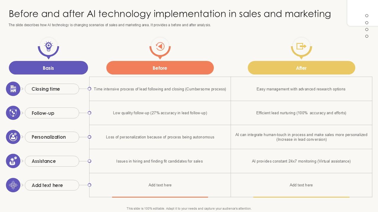 Before And After AI Technology Implementation In Sales And Marketing PPT Sample SS