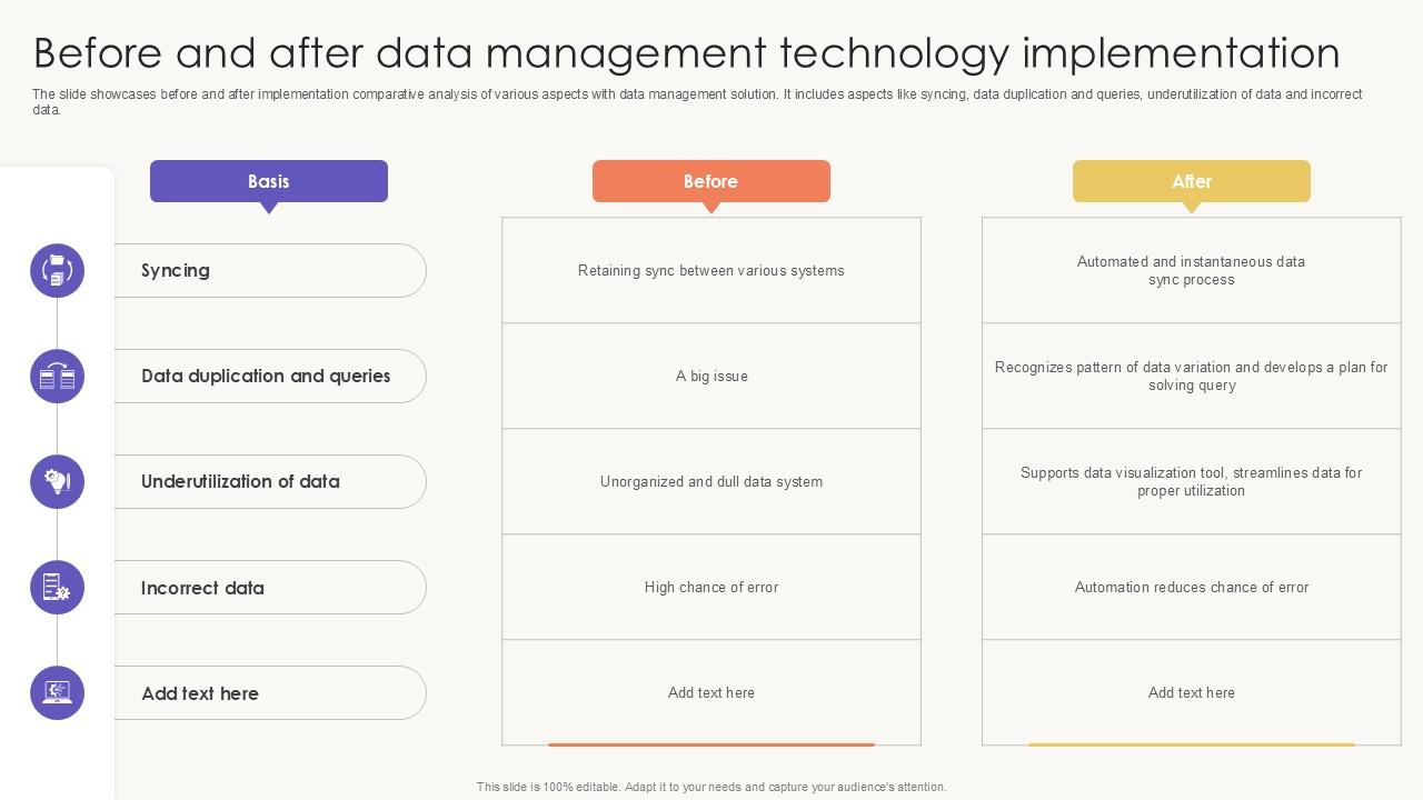 Before And After Data Management Technology Implementation PPT Presentation SS