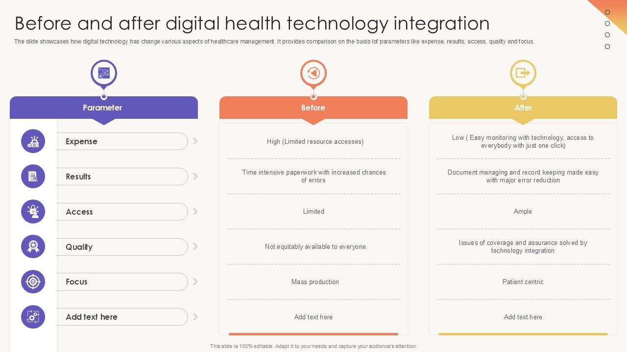 Before And After Digital Health Technology Integration PPT PowerPoint SS
