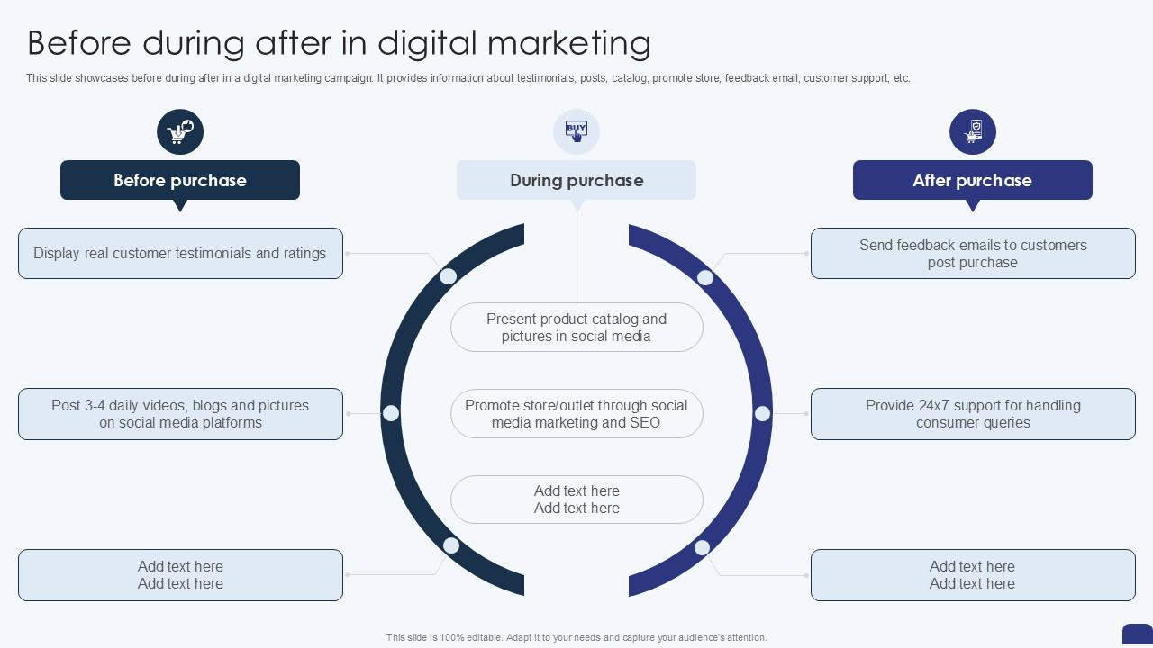 Before During After In Digital Marketing PPT PowerPoint SS