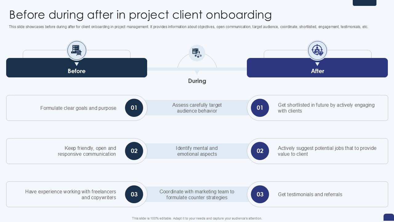 Before During After In Project Client Onboarding PPT Sample SS