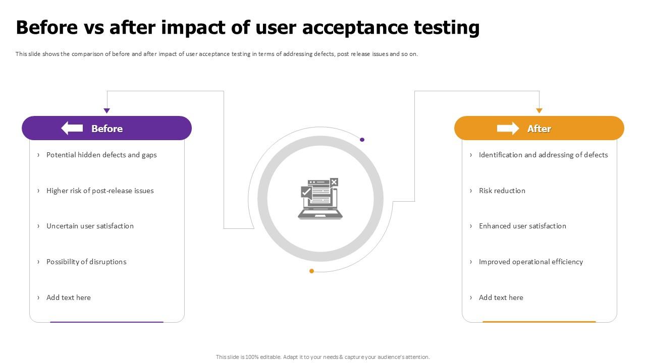 Before Vs After Impact Effective Test Data Management Ppt Template