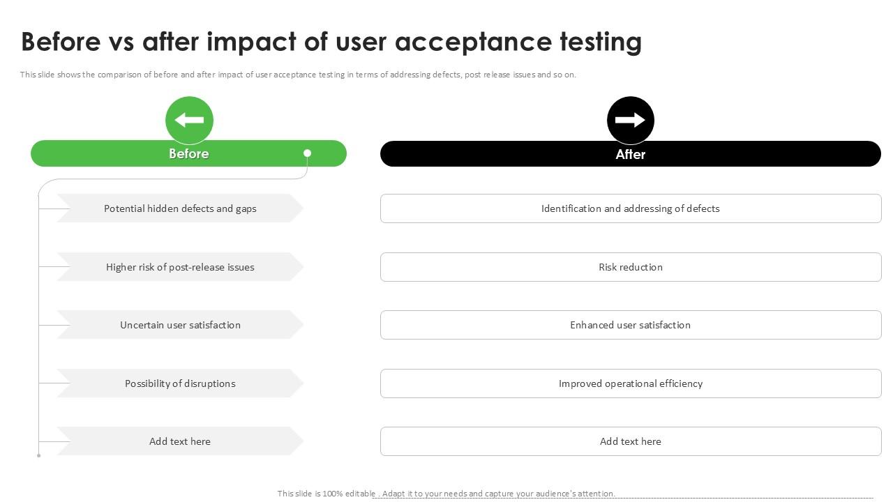 Before Vs After Impact Of User Acceptance Testing PPT Template